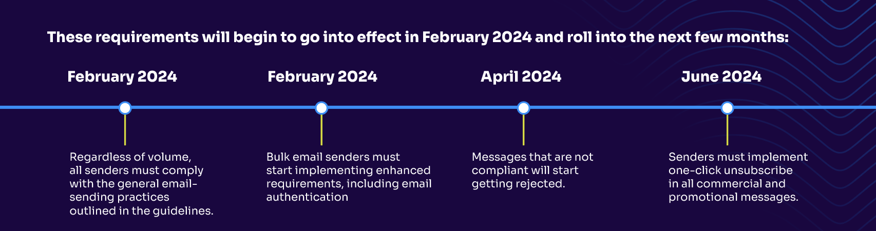 The New Requirements For Email Delivery At Gmail Valimail   Screenshot 2024 01 16 At 1.12.21 PM 